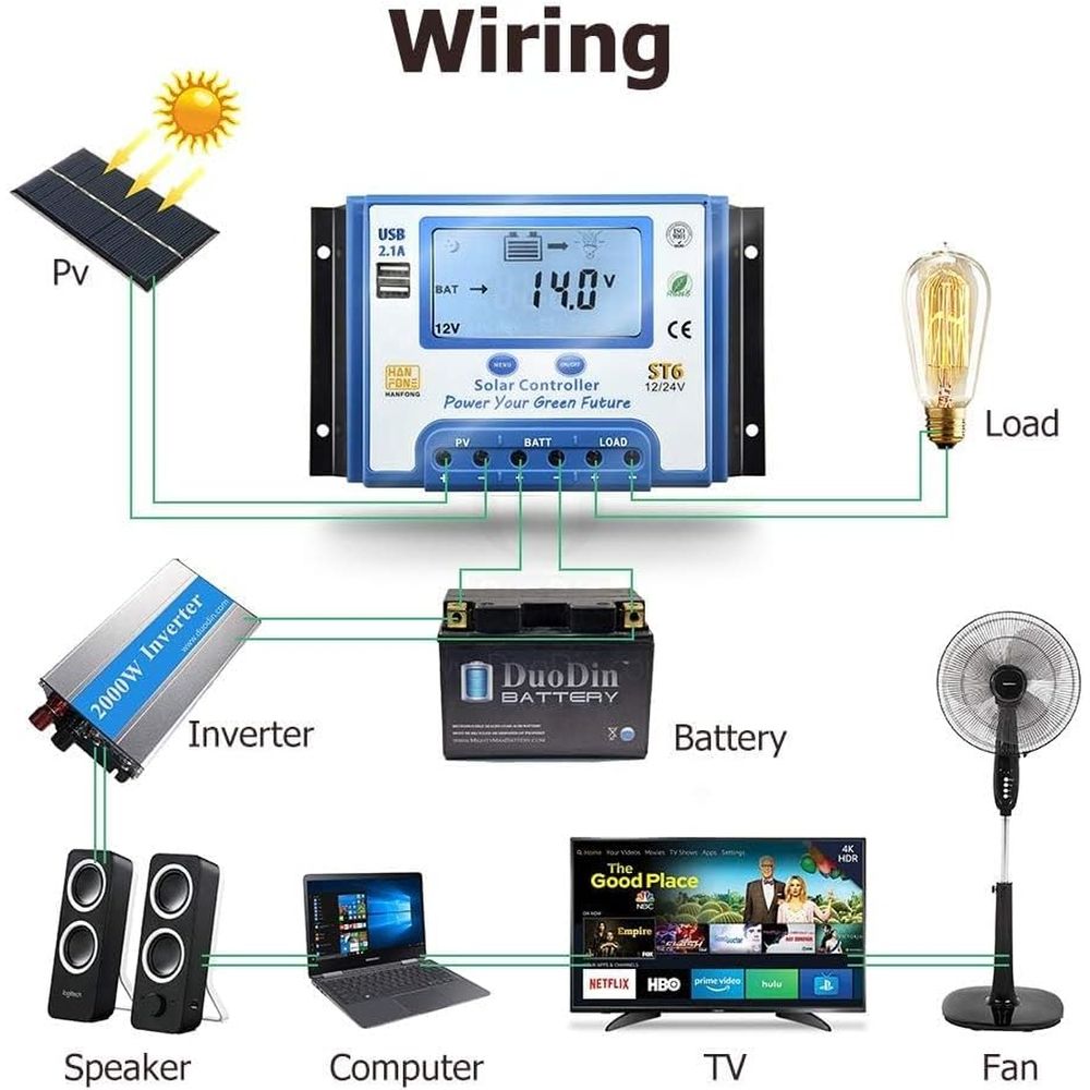 60A ソーラー充電コントローラー 12V/24V 自動電圧 - Solar Panel のレビューと価格