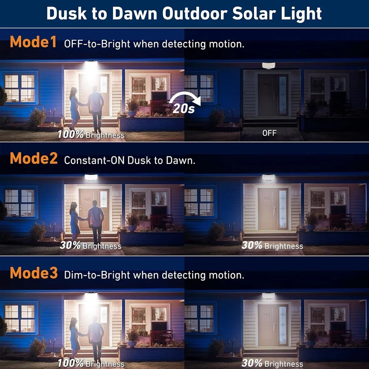 234LED ソーラー屋外ライト モーションセンサー 超高輝 - Solar Lamp のレビューと価格