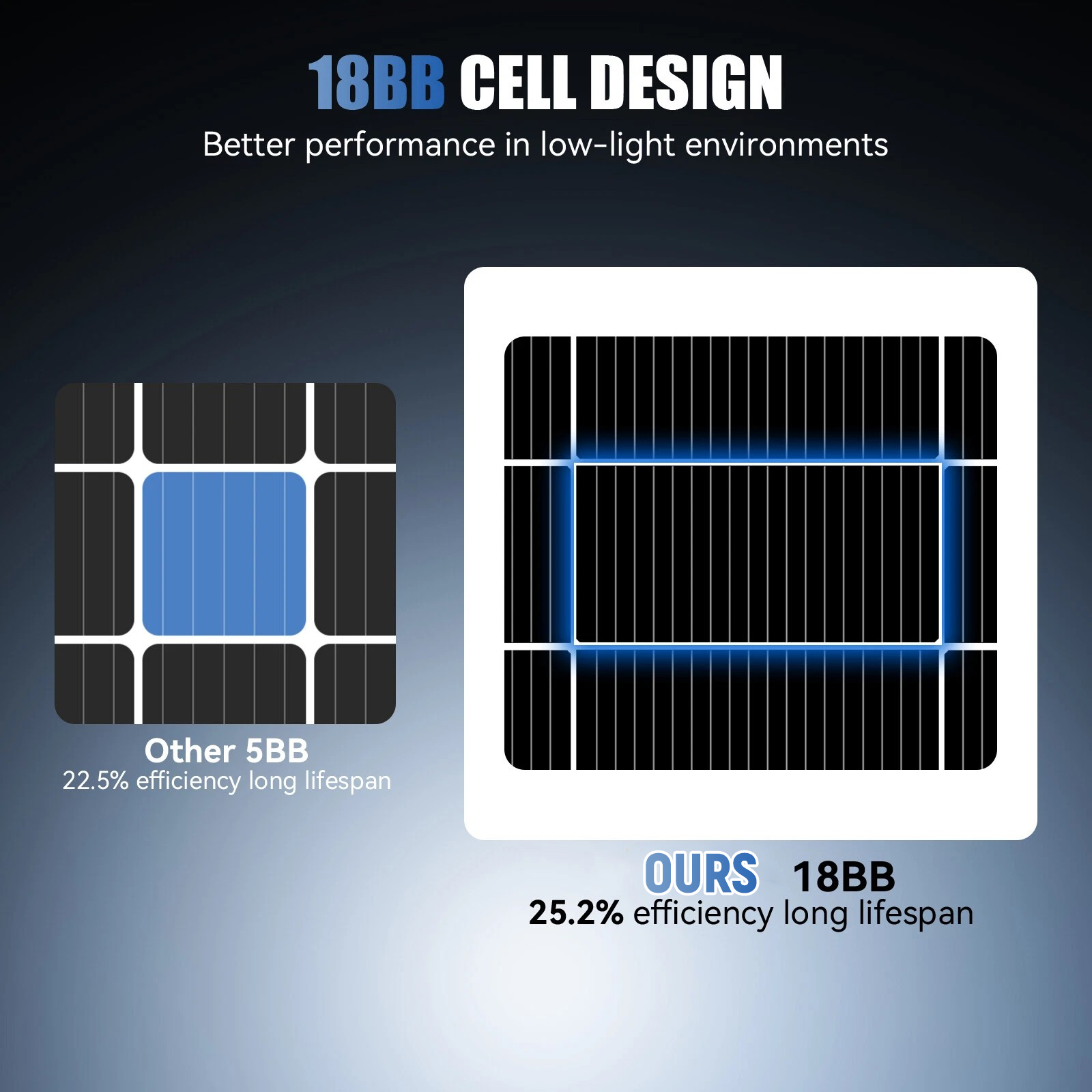 AeternaSol 200W/400W A+グレード、オー - Solar Panel 200W のレビューと価格