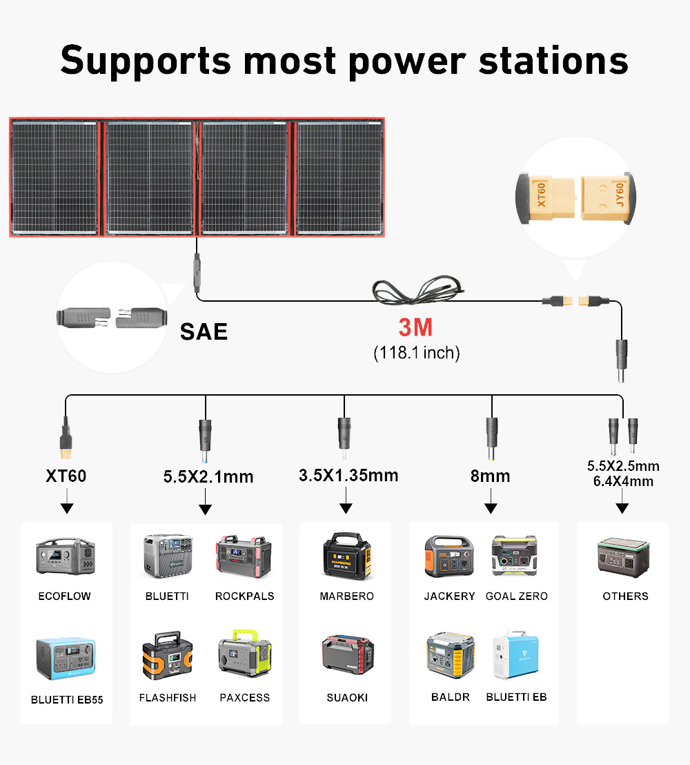 ドキオブランド フレキシブル折りたたみ式200Wモノソーラー - Solar Panel 200W のレビューと価格