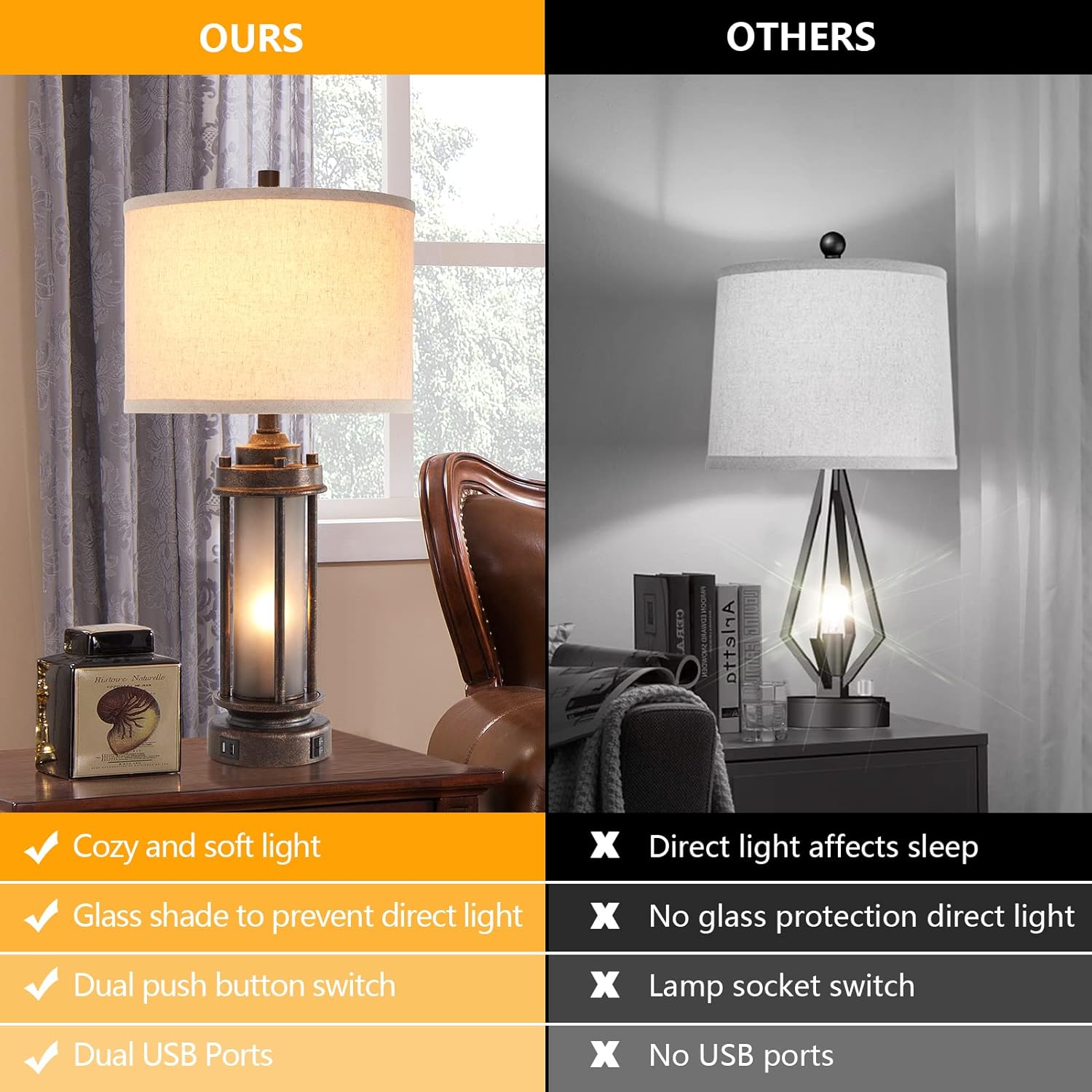 リビングルーム用USB充電ポート付きファームハウスランプ2個 - Solar Lamp のレビューと価格