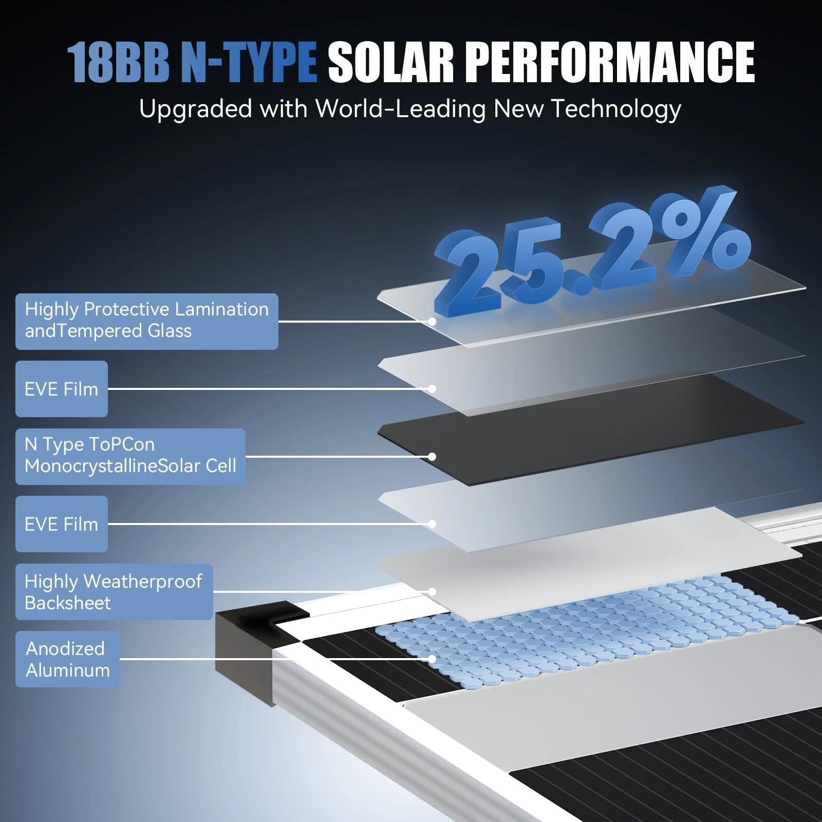 AeternaSol 200W シルバー単結晶ソーラーパネル - Solar Panel 200W のレビューと価格