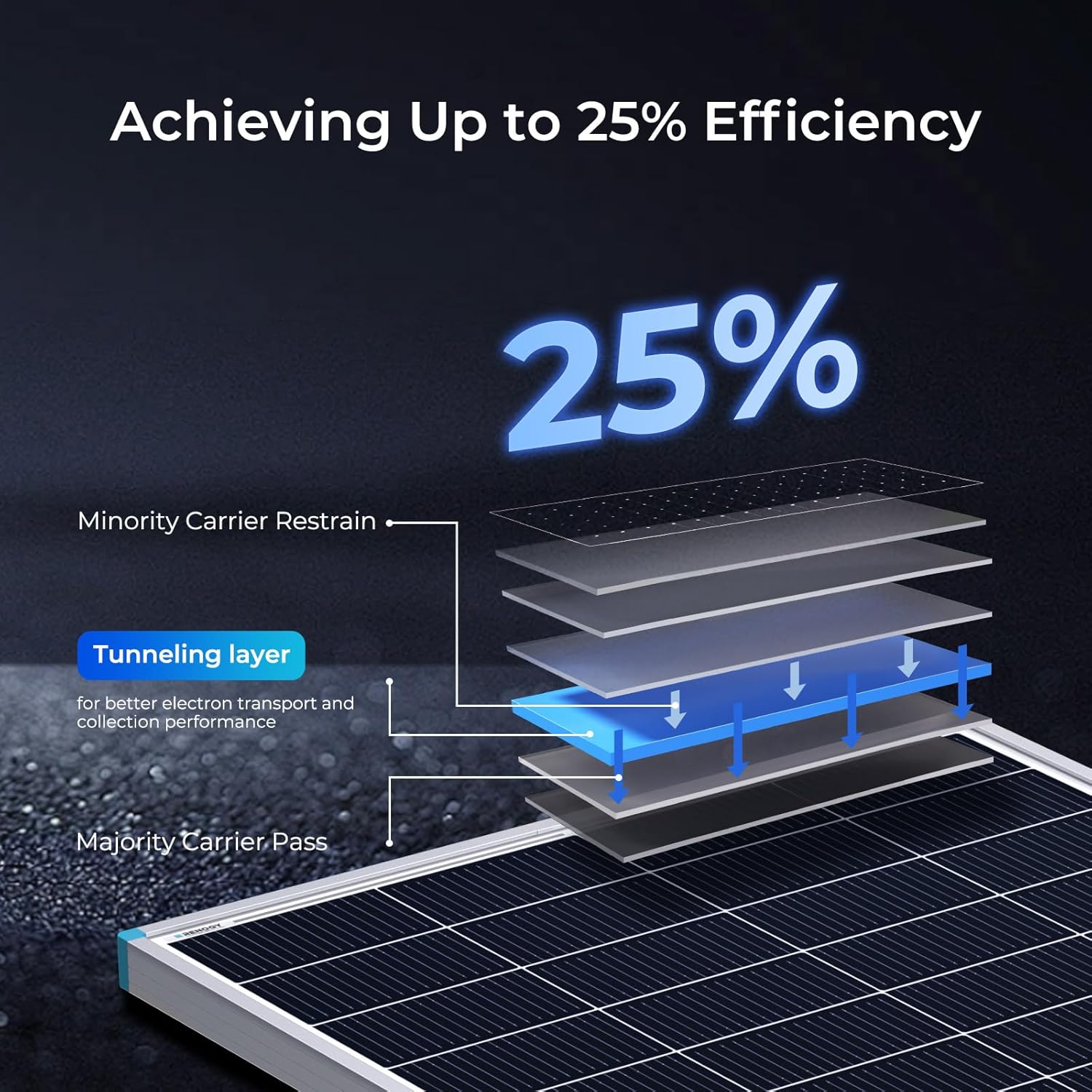 Renogy 2PCS 100W 16BB N型 24V ソ - Solar Panel 200W のレビューと価格
