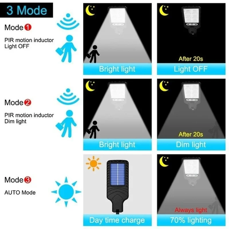 屋外ソーラーガーデンライト 人感センサー搭載 3モード テラ - Solar Lamp のレビューと価格