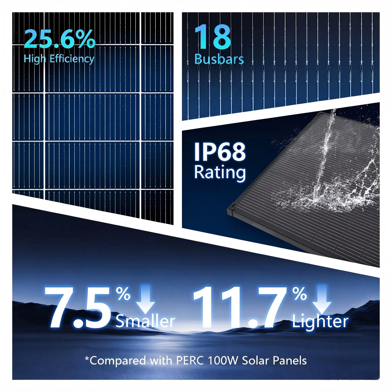AeternaSol 18BB ブラックN型ソーラーパネル。 - Solar Panel 200W のレビューと価格