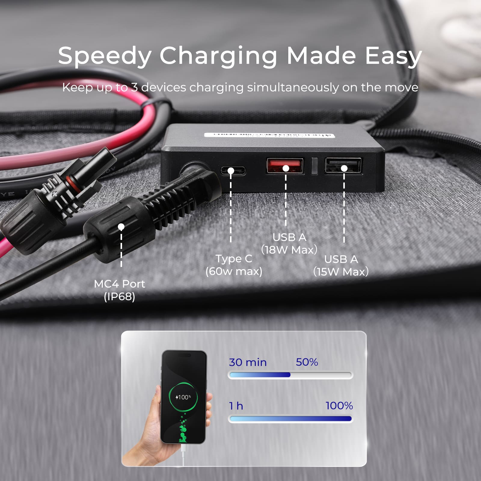 Renogy-ポータブルソーラーパネル,防水,ip65,折り - Solar Panel 200W のレビューと価格