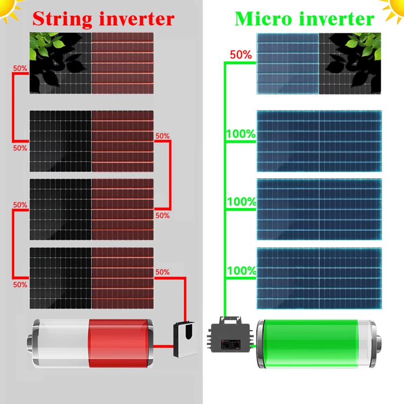 【プロフェッショナル向け】最大3000Wの太陽光発電用グリッ - Solar Panel のレビューと価格