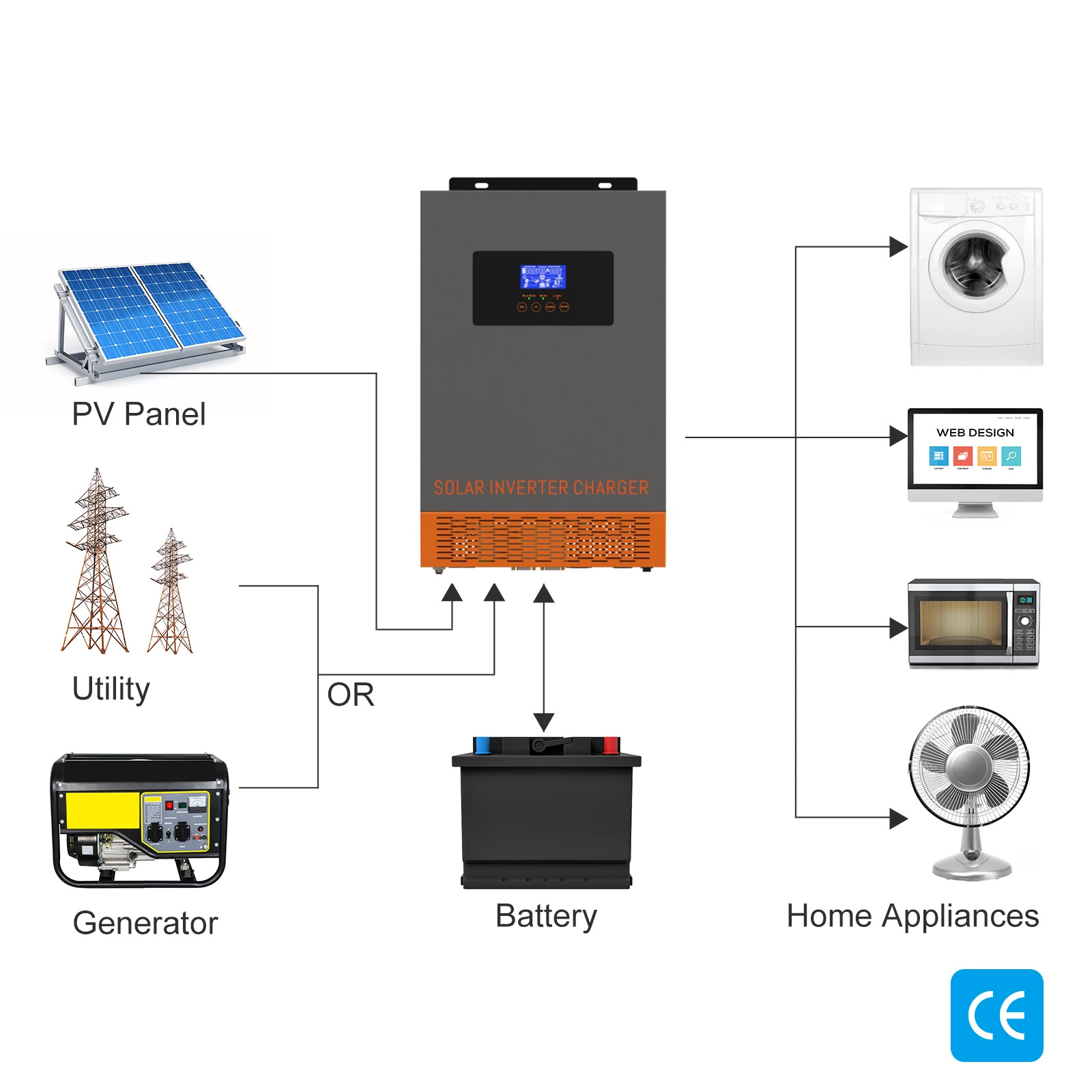 SRNE HFハイブリッドソーラーパワーインバーターMPPT - Charge Controller Solar のレビューと価格