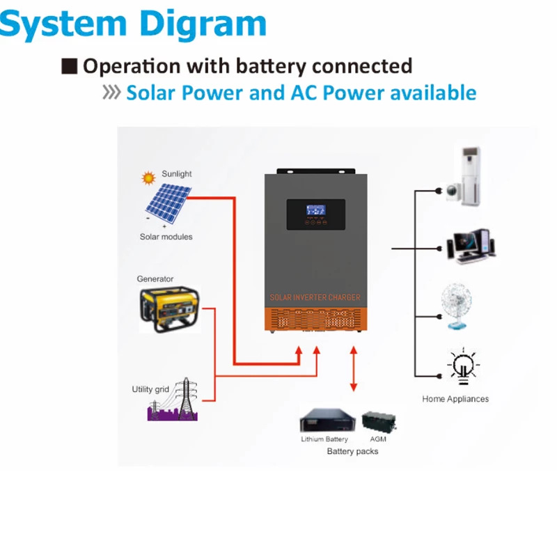 SRNE HFハイブリッドソーラーパワーインバーターMPPT - Charge Controller Solar のレビューと価格